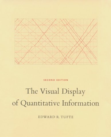 visual-display-quantitative-information-tufte